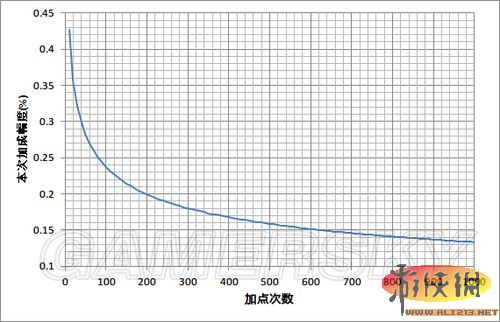 《无主之地2》Badass等级与加点关系图解